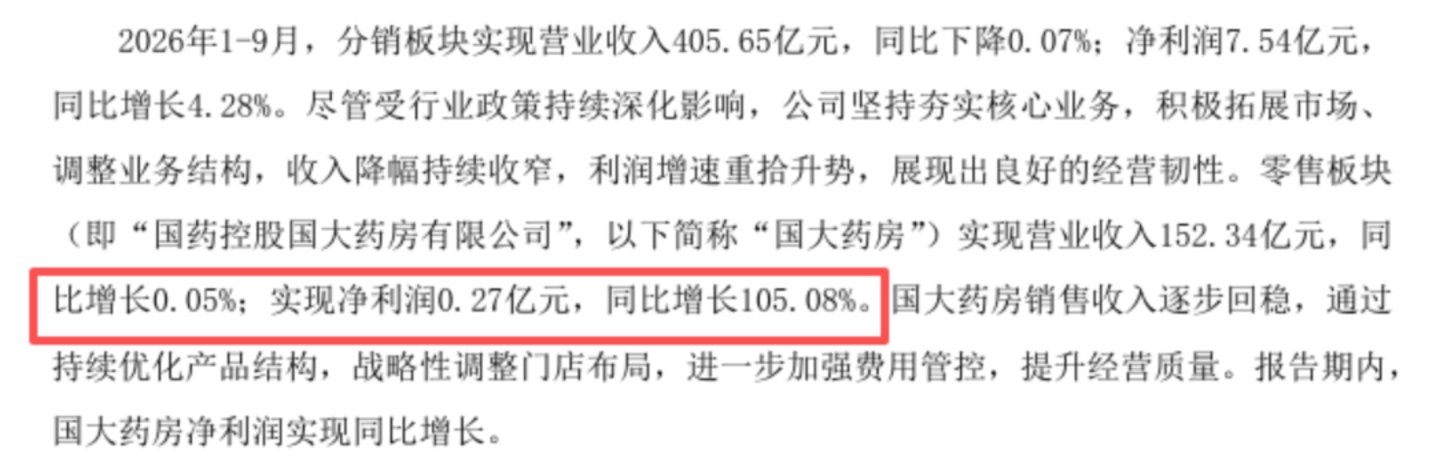  头部连锁药房都在主动做“减法”