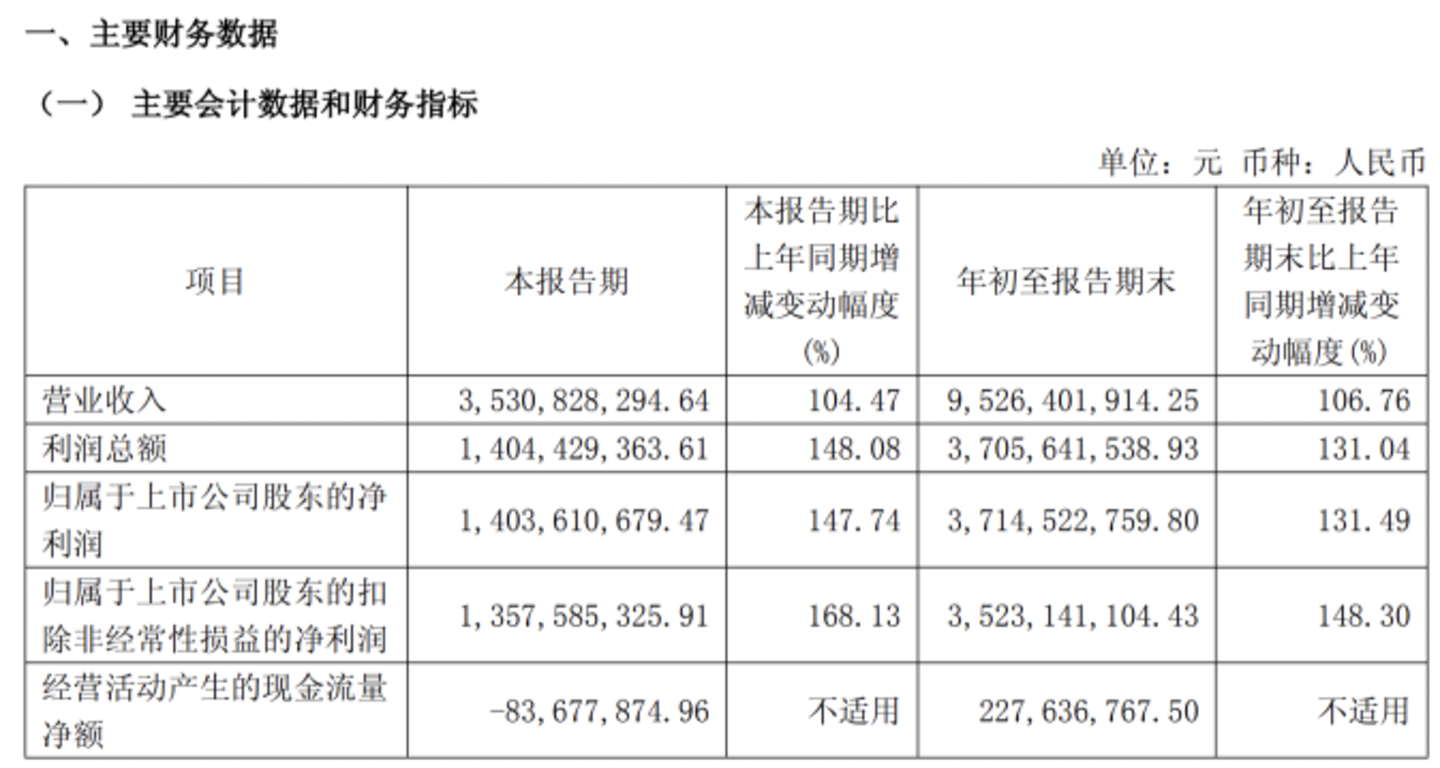  寒武纪的「英伟达平替」叙事，还能讲多久？