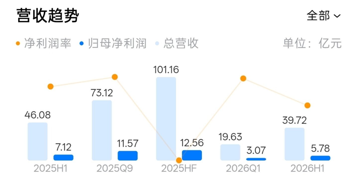 任富佳接班后的第一笔大买卖:老板电器买什么 任富佳接班后的第一笔大买卖:老板电器买什么