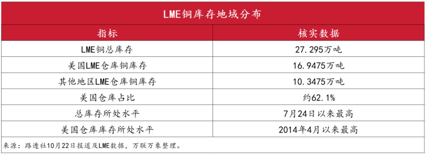  LME周风向突变？铝或过剩200万吨，锡价却看至7万美元