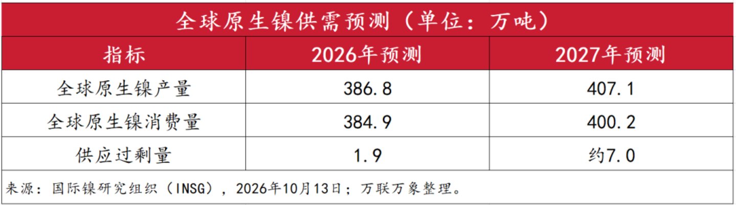 LME周风向突变?铝或过剩200万吨,锡价却看至7万美元 LME周风向突变?铝或过剩200万吨,锡价却看至7万美元
