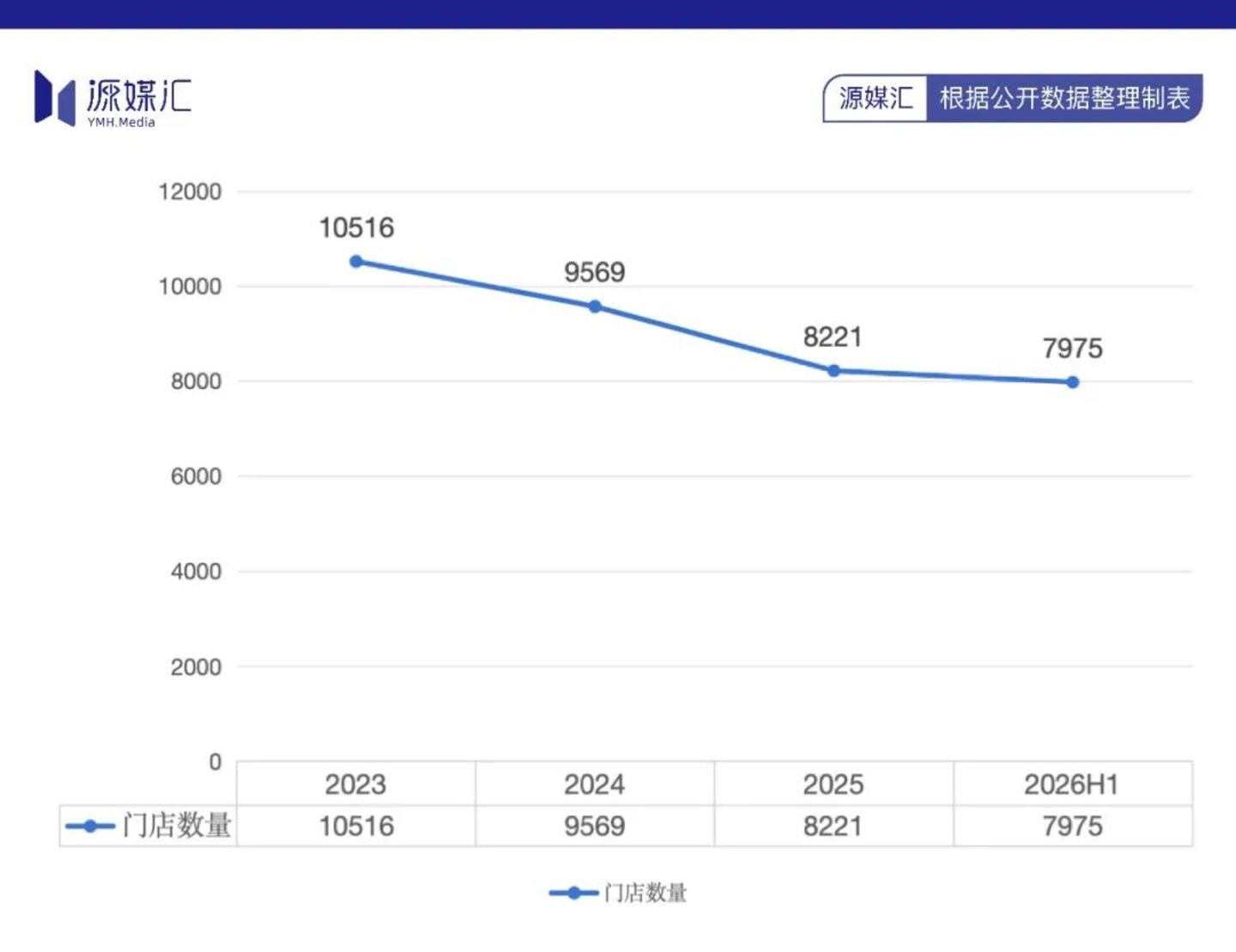  头部连锁药房都在主动做“减法”