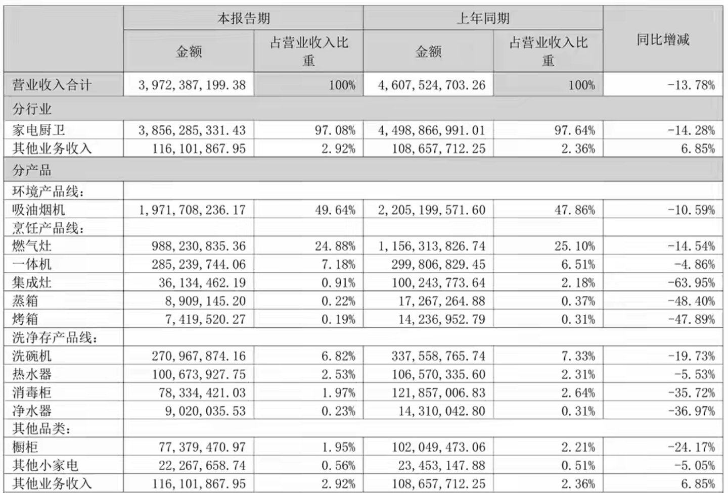 任富佳接班后的第一笔大买卖:老板电器买什么 任富佳接班后的第一笔大买卖:老板电器买什么