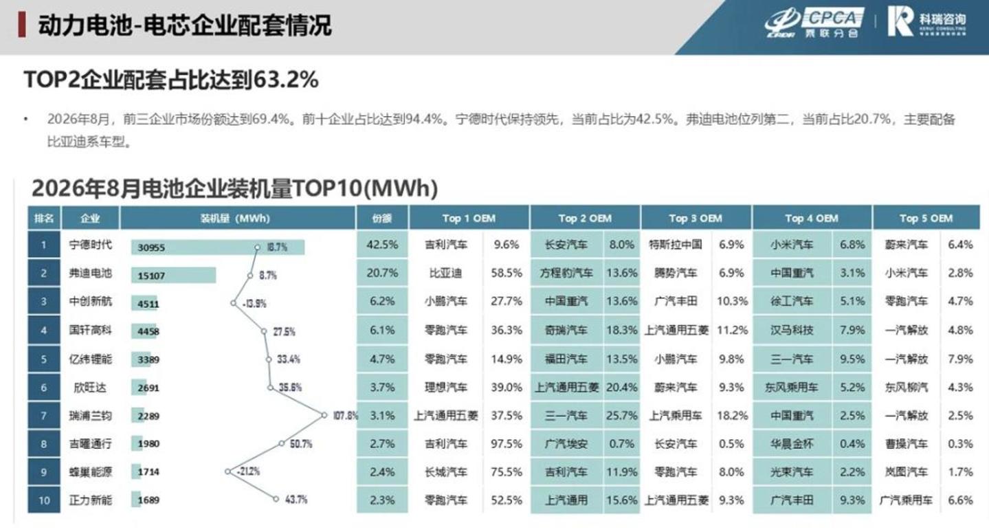  宁德时代和车企，还能回到从前吗