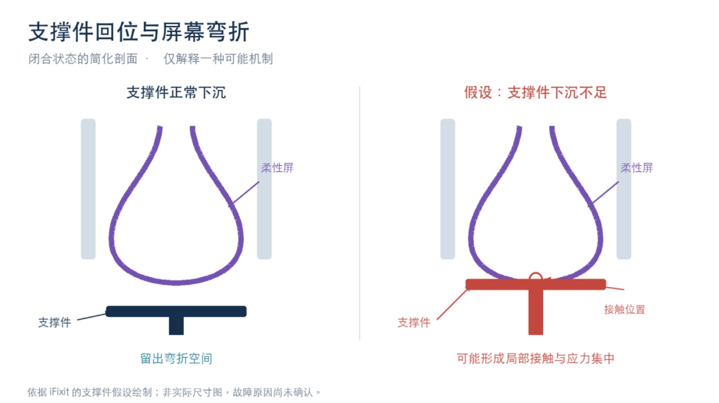iPhone Duo开箱即碎,苹果也做“速成机”? iPhone Duo开箱即碎,苹果也做“速成机”?