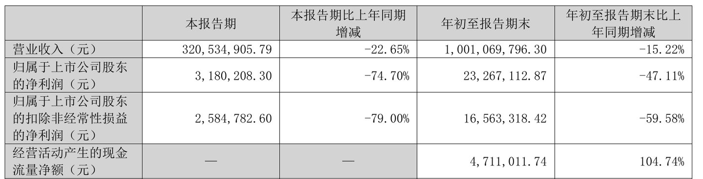 罗普斯金2.07亿收购盟萤科技,盈利持续承压再靠跨界补利润 |并购一线 罗普斯金2.07亿收购盟萤科技,盈利持续承压再靠跨界补利润 |并购一线