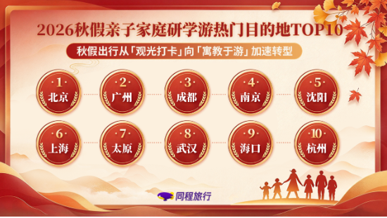 同程旅行:秋假家庭“慢节奏赏秋游”火了,全国主要秋色目的地酒店预订热度同比增长超33% 同程旅行:秋假家庭“慢节奏赏秋游”火了,全国主要秋色目的地酒店预订热度同比增长超33%