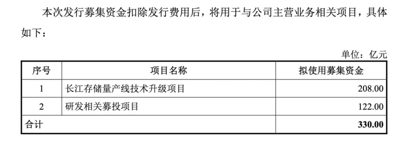 武汉和长江存储等了二十年,A股却散席了 武汉和长江存储等了二十年,A股却散席了
