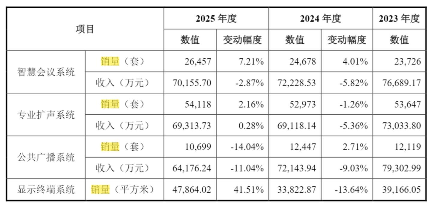 家居大佬抄底,广发系陪跑?保伦股份上市对赌倒计时67天 家居大佬抄底,广发系陪跑?保伦股份上市对赌倒计时67天