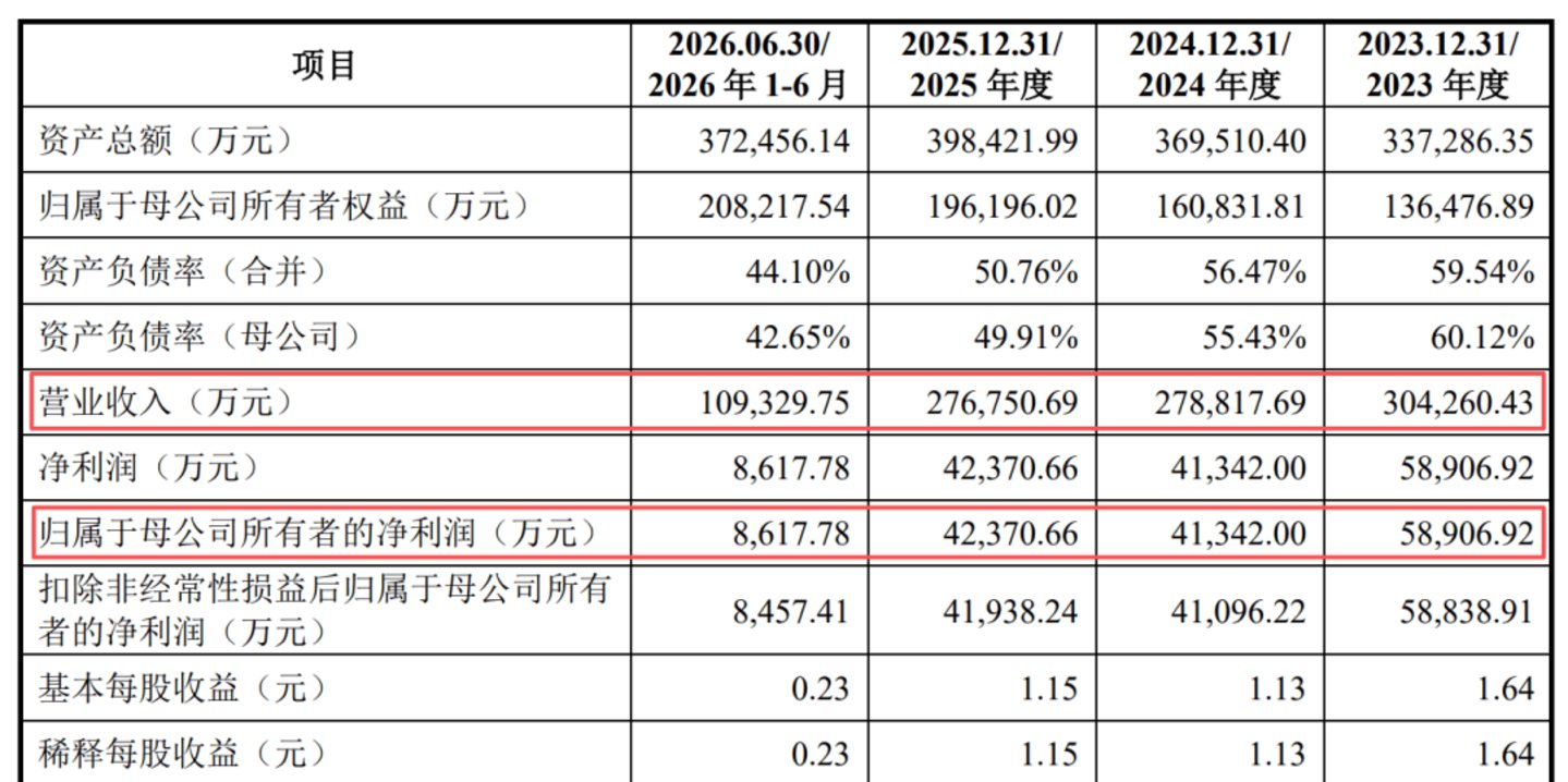  家居大佬抄底，广发系陪跑？保伦股份上市对赌倒计时67天