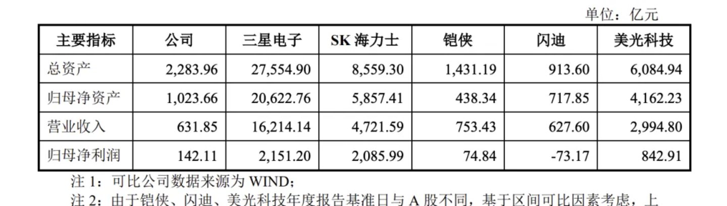 武汉和长江存储等了二十年,A股却散席了 武汉和长江存储等了二十年,A股却散席了
