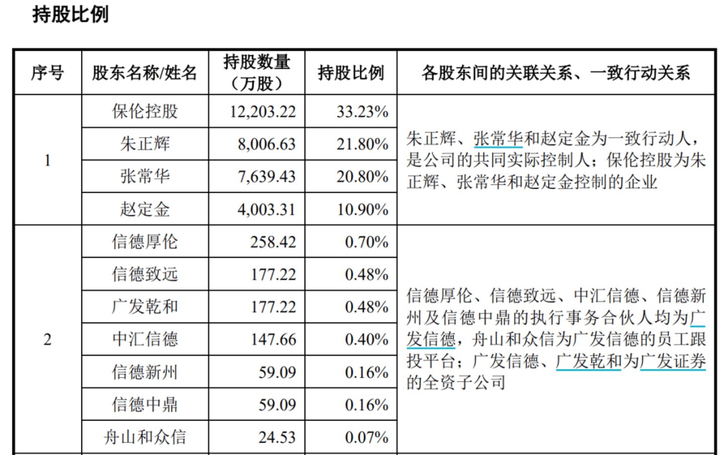 家居大佬抄底,广发系陪跑?保伦股份上市对赌倒计时67天 家居大佬抄底,广发系陪跑?保伦股份上市对赌倒计时67天