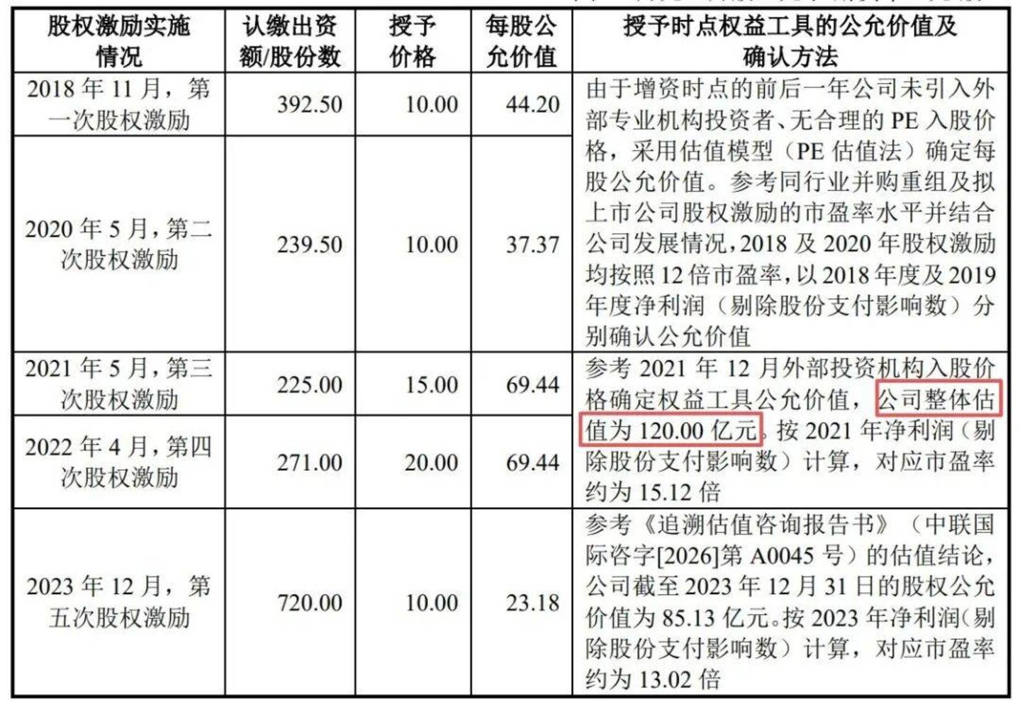 家居大佬抄底,广发系陪跑?保伦股份上市对赌倒计时67天 家居大佬抄底,广发系陪跑?保伦股份上市对赌倒计时67天