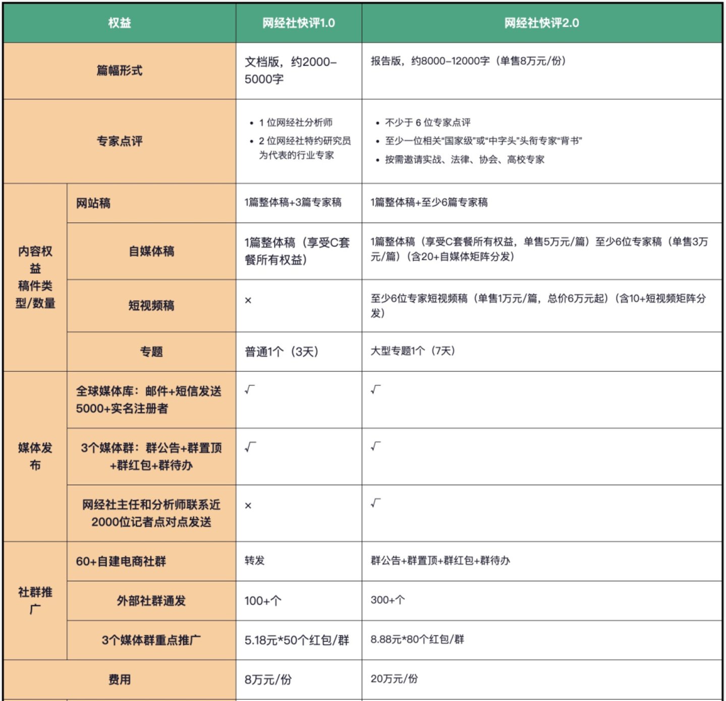 网经社这波操作,快被媒体锤烂了? 网经社这波操作,快被媒体锤烂了?
