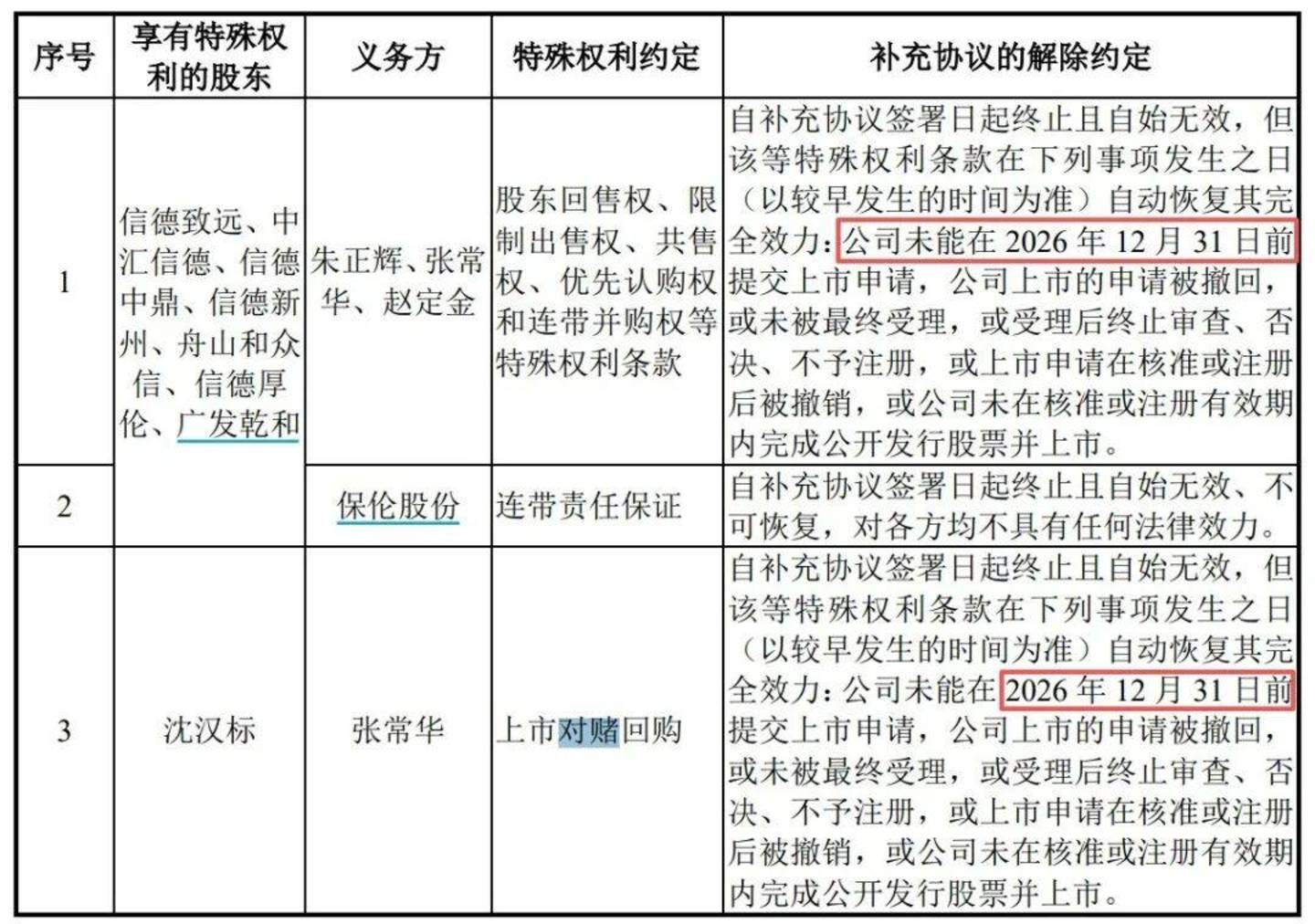 家居大佬抄底,广发系陪跑?保伦股份上市对赌倒计时67天 家居大佬抄底,广发系陪跑?保伦股份上市对赌倒计时67天