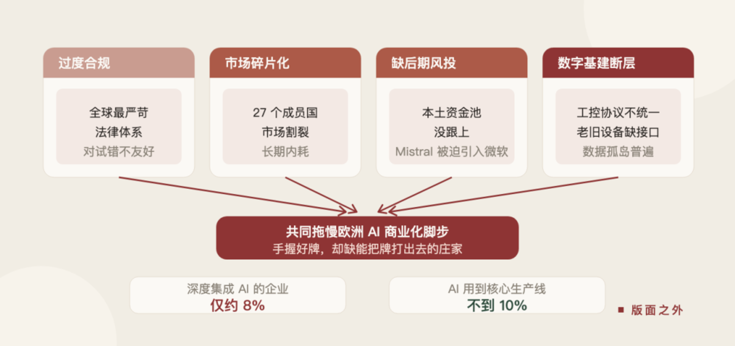 AI 大战,欧洲急了 AI 大战,欧洲急了