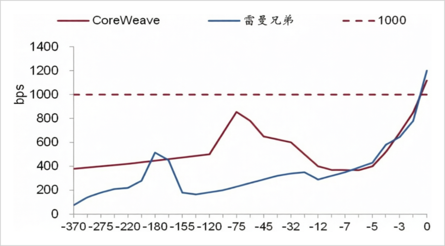  谁在给PCB充值信仰？