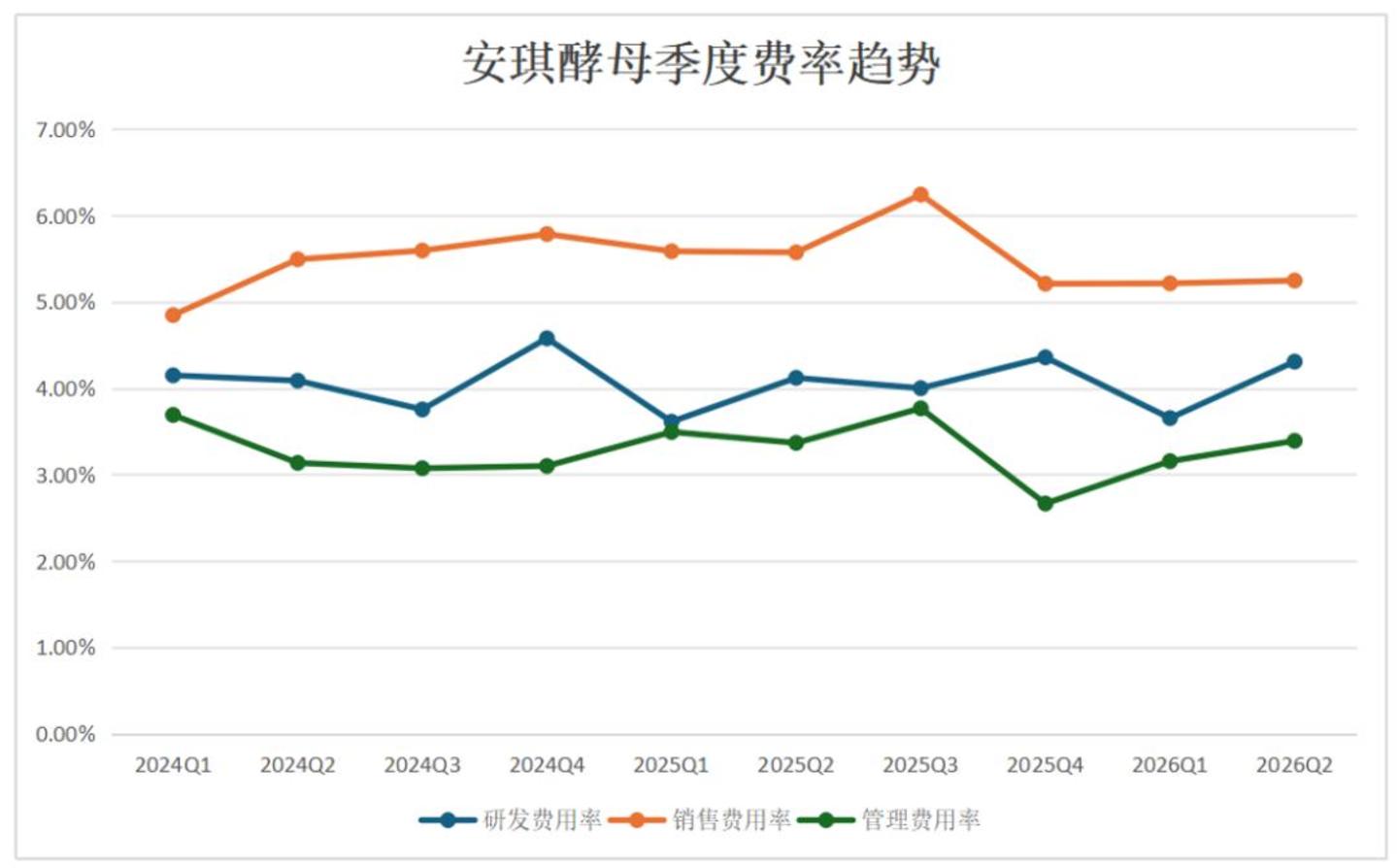  供不应求的，不只有英伟达芯片，还有安琪酵母