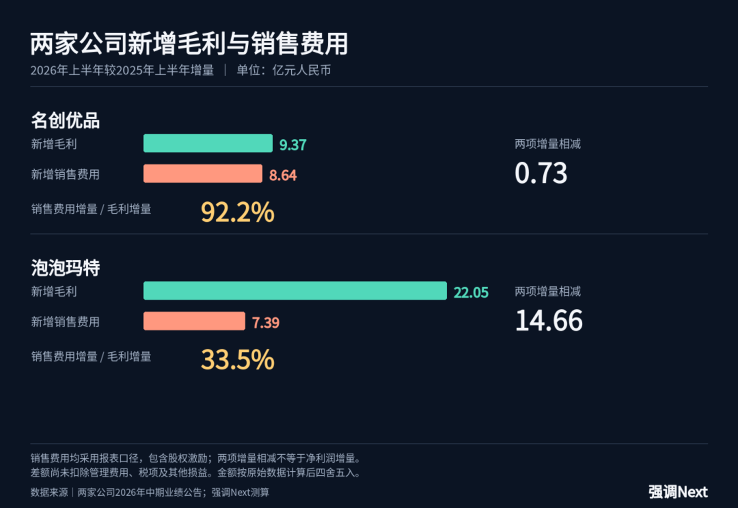 段永平的耐心,叶国富的野心 段永平的耐心,叶国富的野心