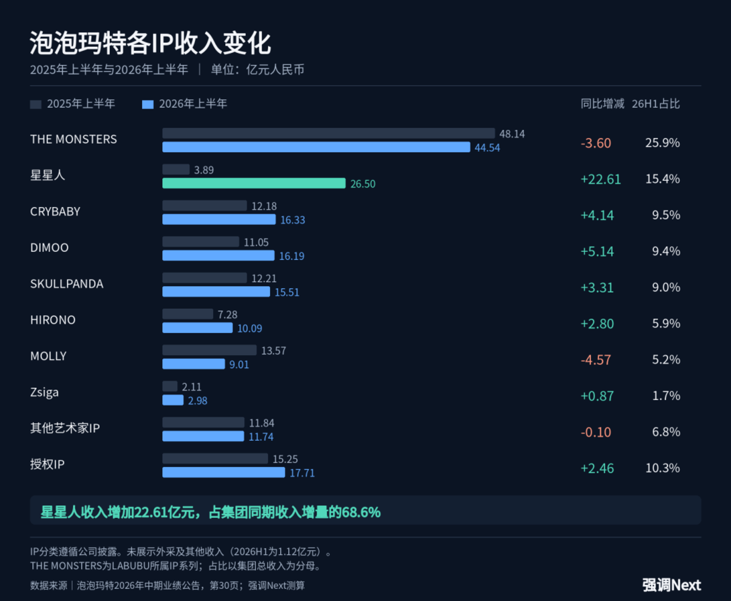 段永平的耐心,叶国富的野心 段永平的耐心,叶国富的野心