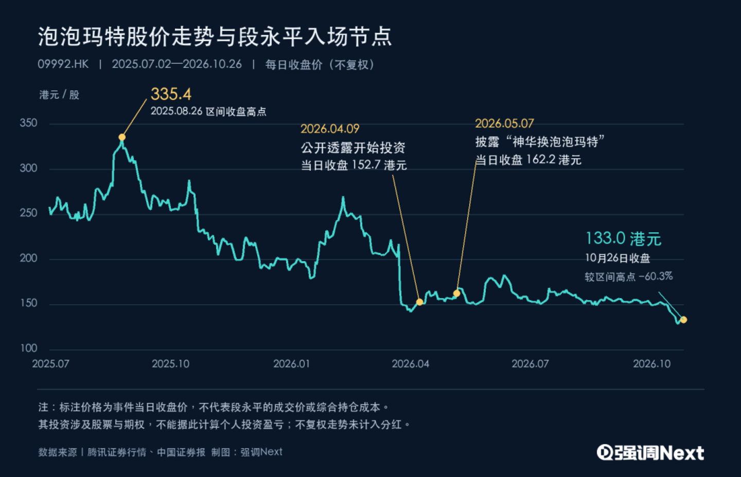 段永平的耐心,叶国富的野心 段永平的耐心,叶国富的野心