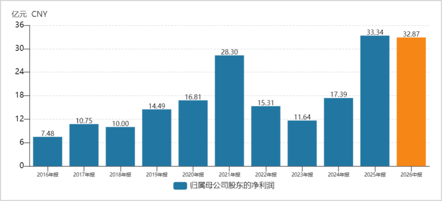  谁在给PCB充值信仰？