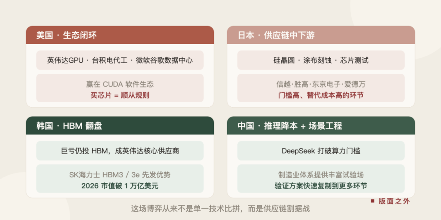 AI 大战,欧洲急了 AI 大战,欧洲急了