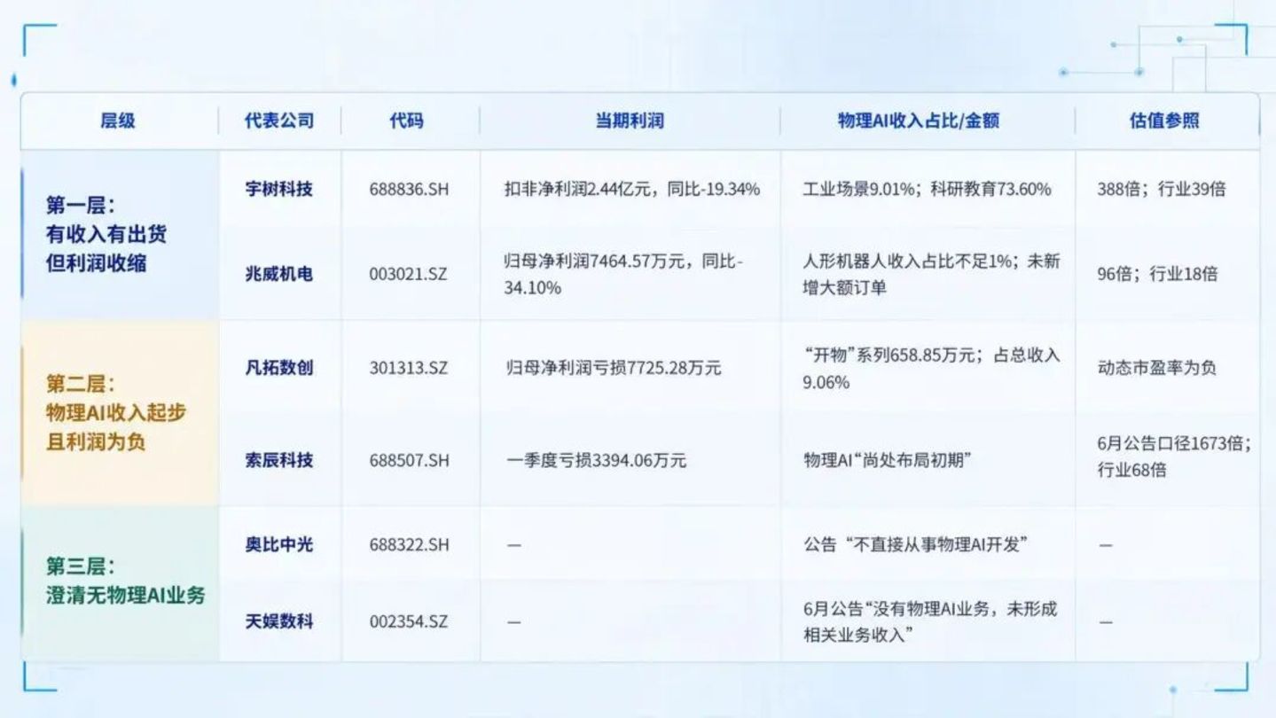 宇树们应该再劝一劝狂热的股民了 宇树们应该再劝一劝狂热的股民了