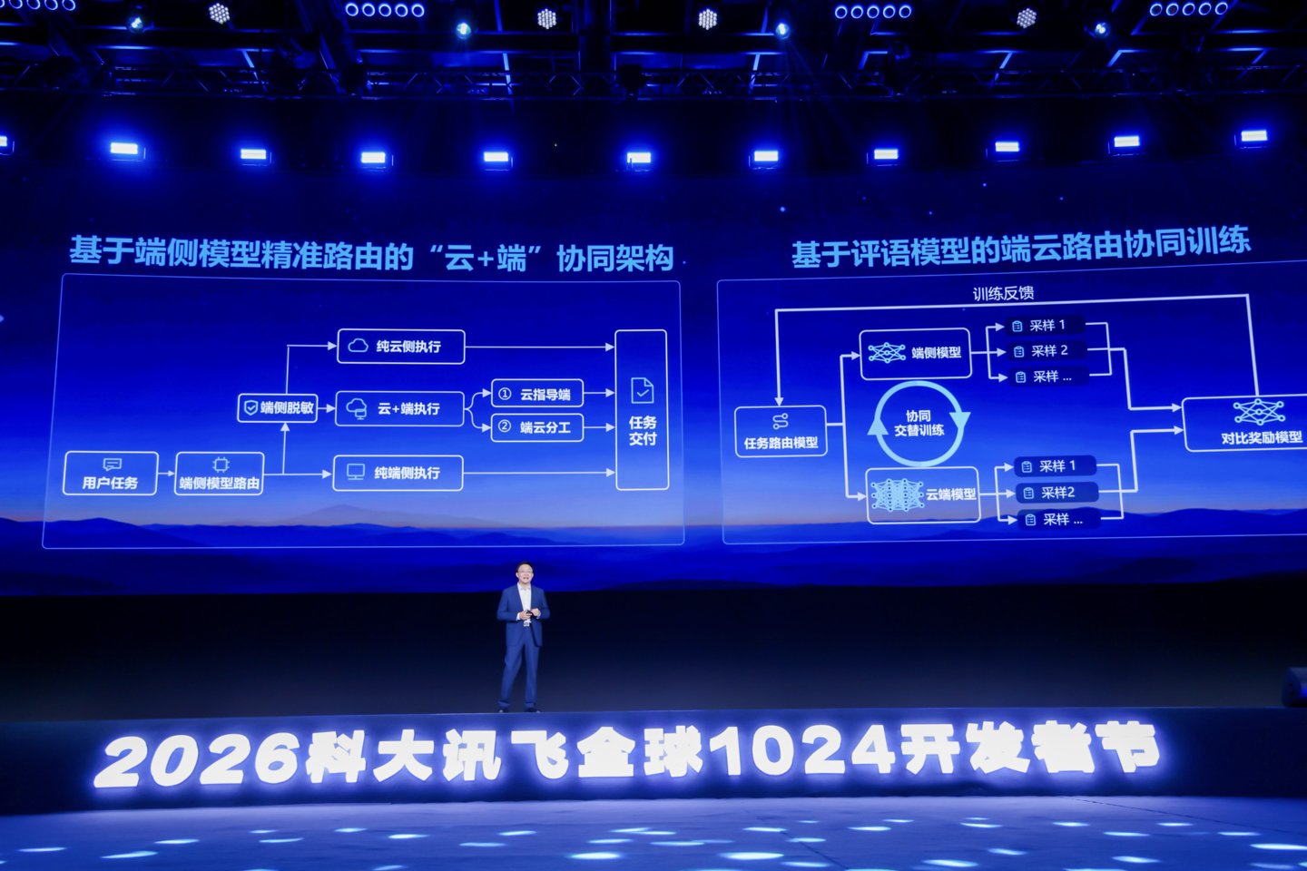  科大讯飞刘庆峰：讯飞星火X2.6全国产算力训练，押注端侧模型"绕开"封锁