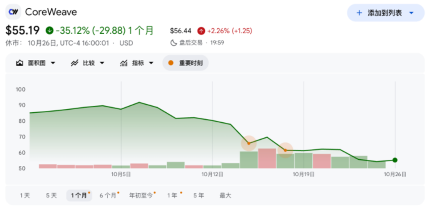 Neocloud这堵快塌的墙,黄仁勋扶,马斯克推 Neocloud这堵快塌的墙,黄仁勋扶,马斯克推