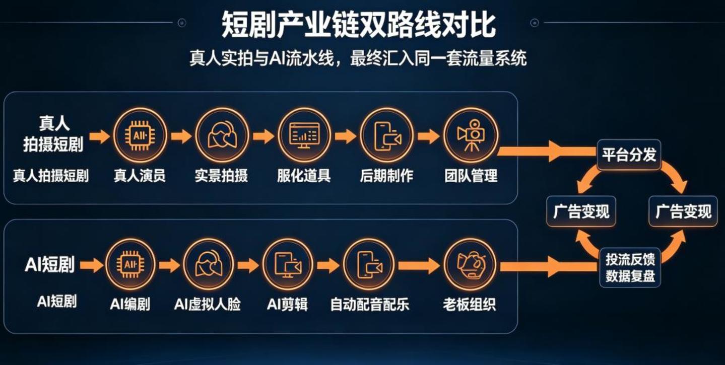 AI短剧:流水线上的打工人不得不说的秘密 AI短剧:流水线上的打工人不得不说的秘密