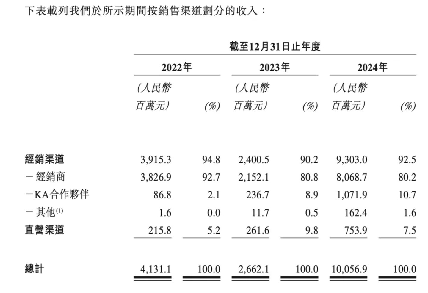  快消高管，进入“大换乘”时代
