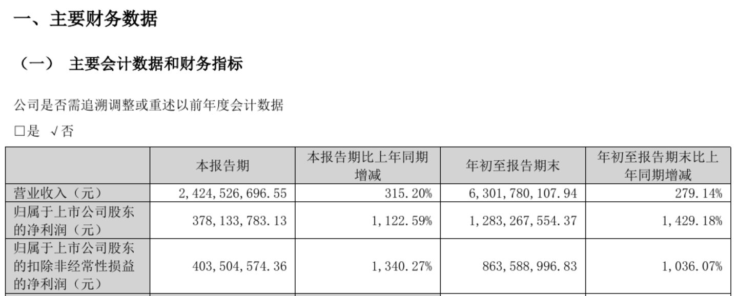  佛塑科技Q3净利增逾14倍后再推扩产，面临新一轮供给竞争｜看财报