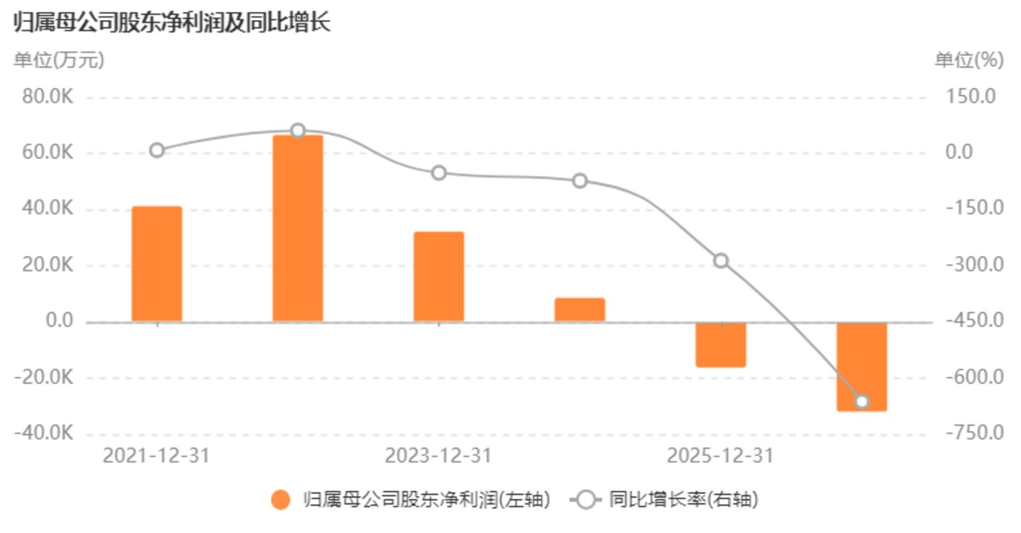  前三季4.88亿减值、H股筹谋，天通股份的光伏包袱与铌酸锂故事|看财报