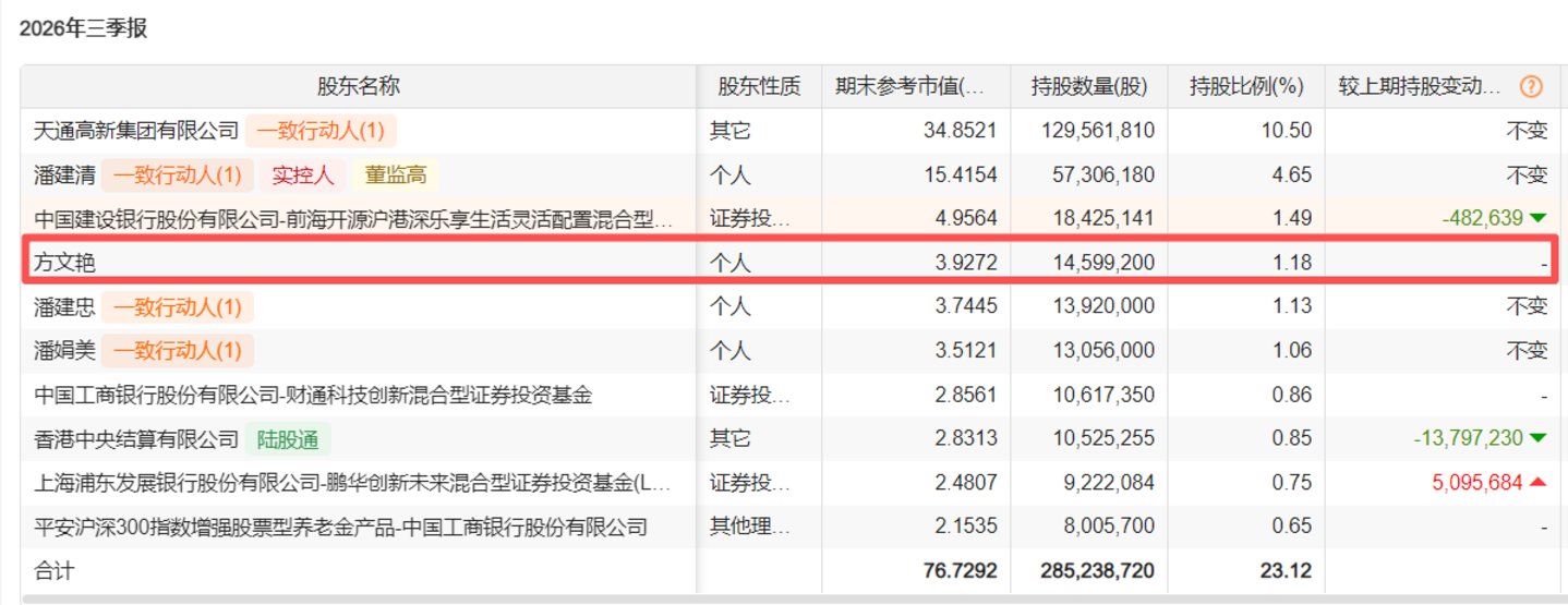 前三季4.88亿减值、H股筹谋,天通股份的光伏包袱与铌酸锂故事|看财报 前三季4.88亿减值、H股筹谋,天通股份的光伏包袱与铌酸锂故事|看财报