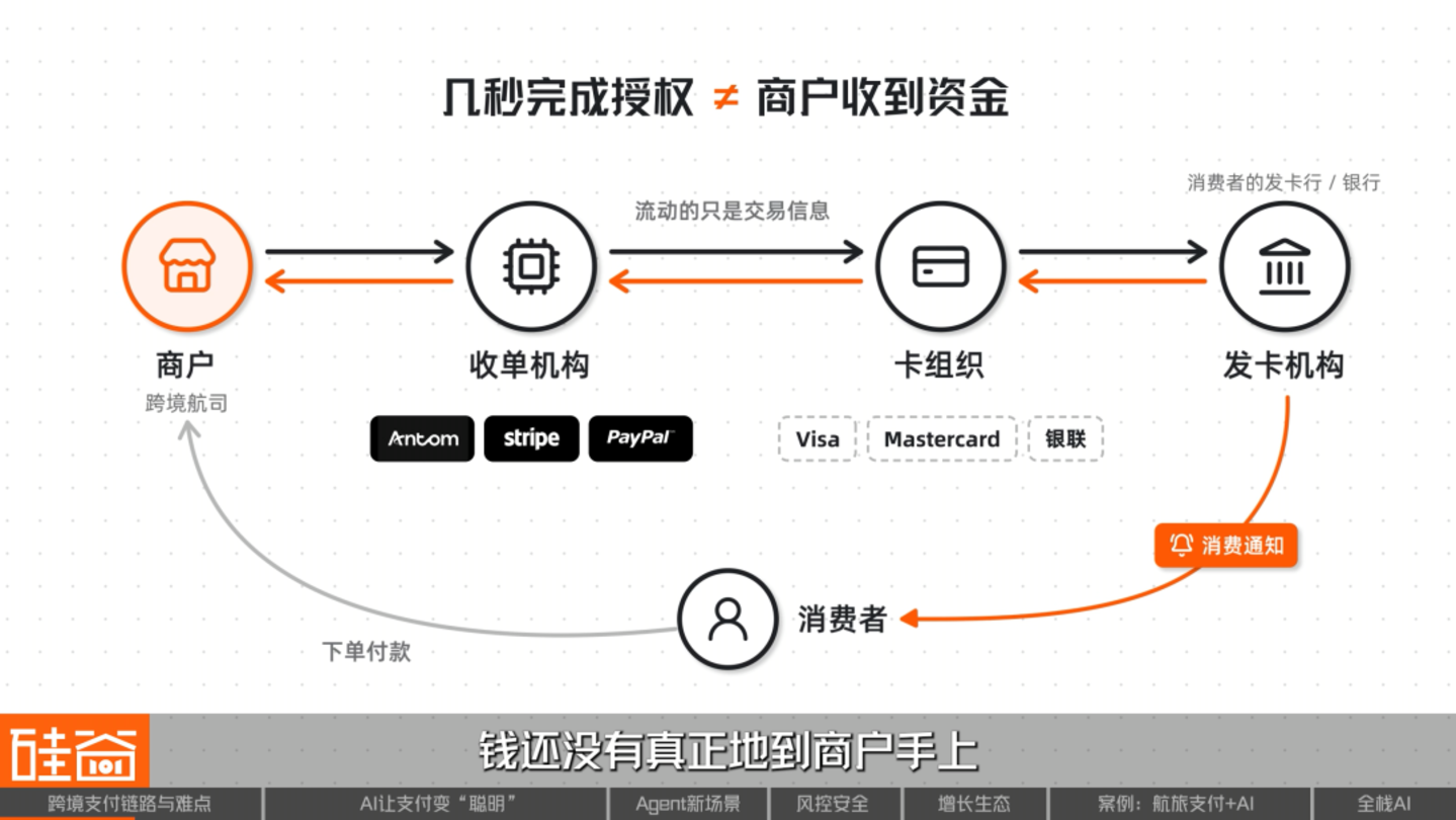 AI重构跨境支付:效率、风控与Agent商业时代 AI重构跨境支付:效率、风控与Agent商业时代