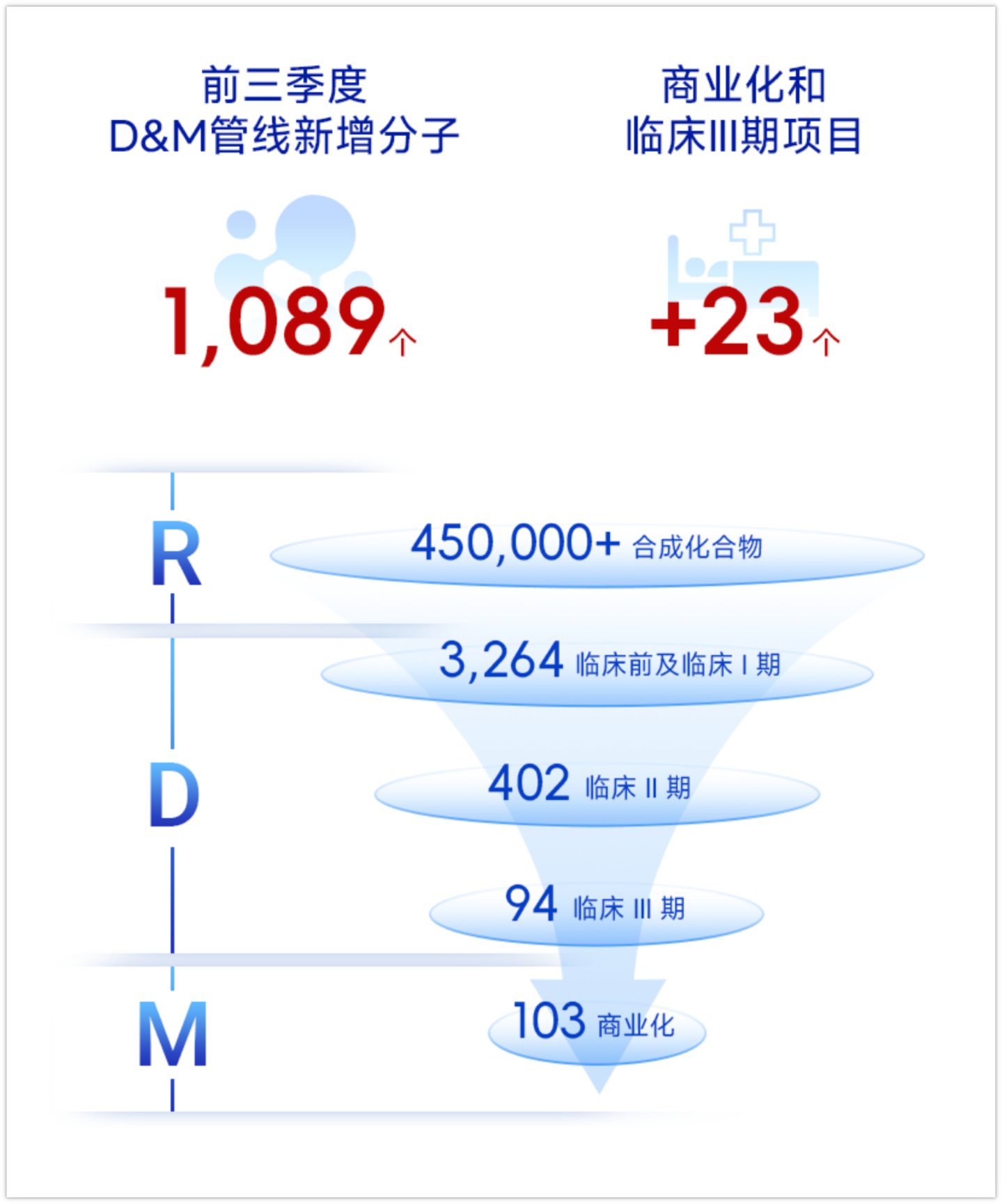  连续上调指引，药明康德再次惊艳CXO