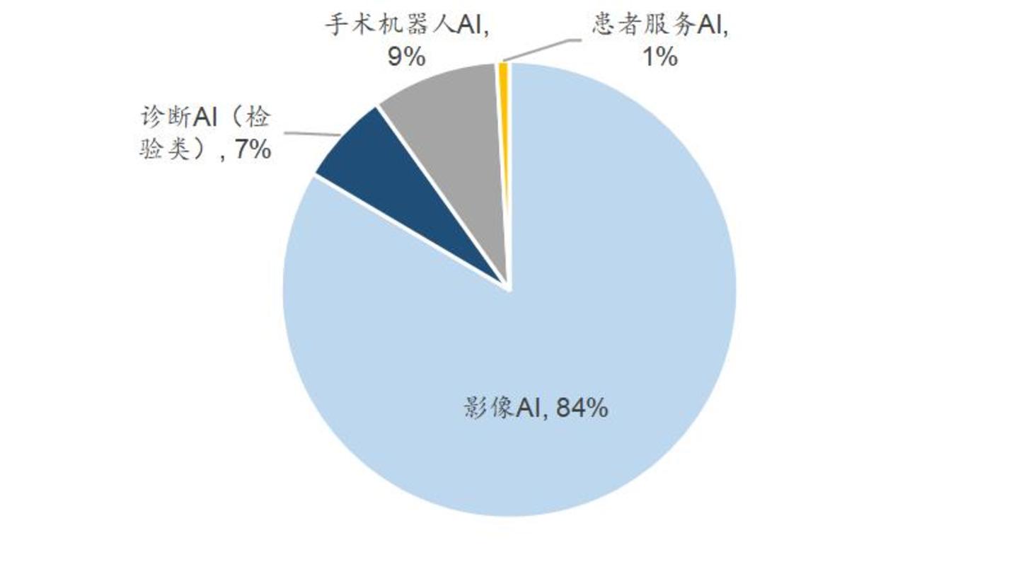 医疗AI诊断:为什么很难成为一门独立生意? 医疗AI诊断:为什么很难成为一门独立生意?