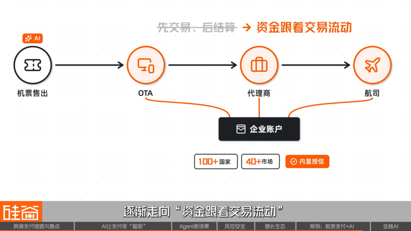AI重构跨境支付:效率、风控与Agent商业时代 AI重构跨境支付:效率、风控与Agent商业时代