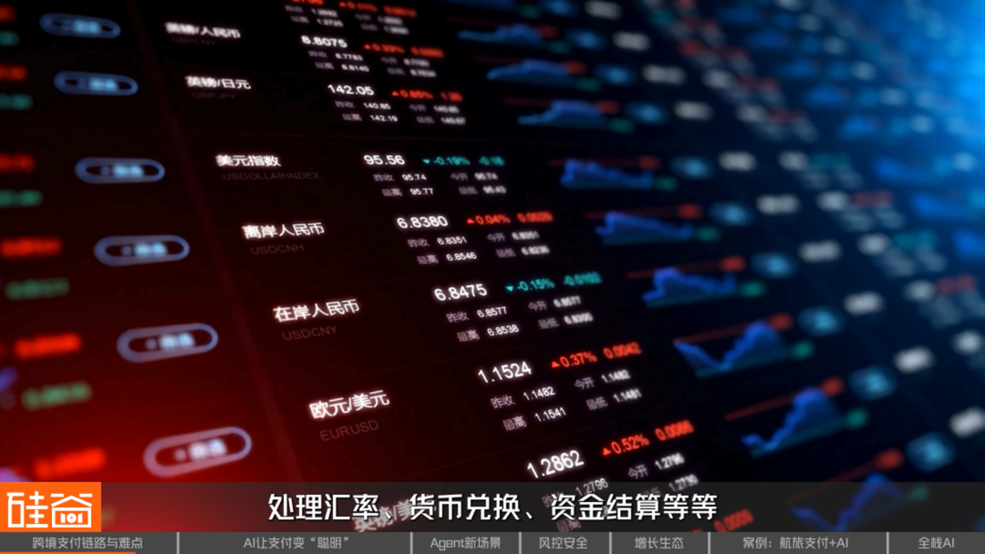 AI重构跨境支付:效率、风控与Agent商业时代 AI重构跨境支付:效率、风控与Agent商业时代