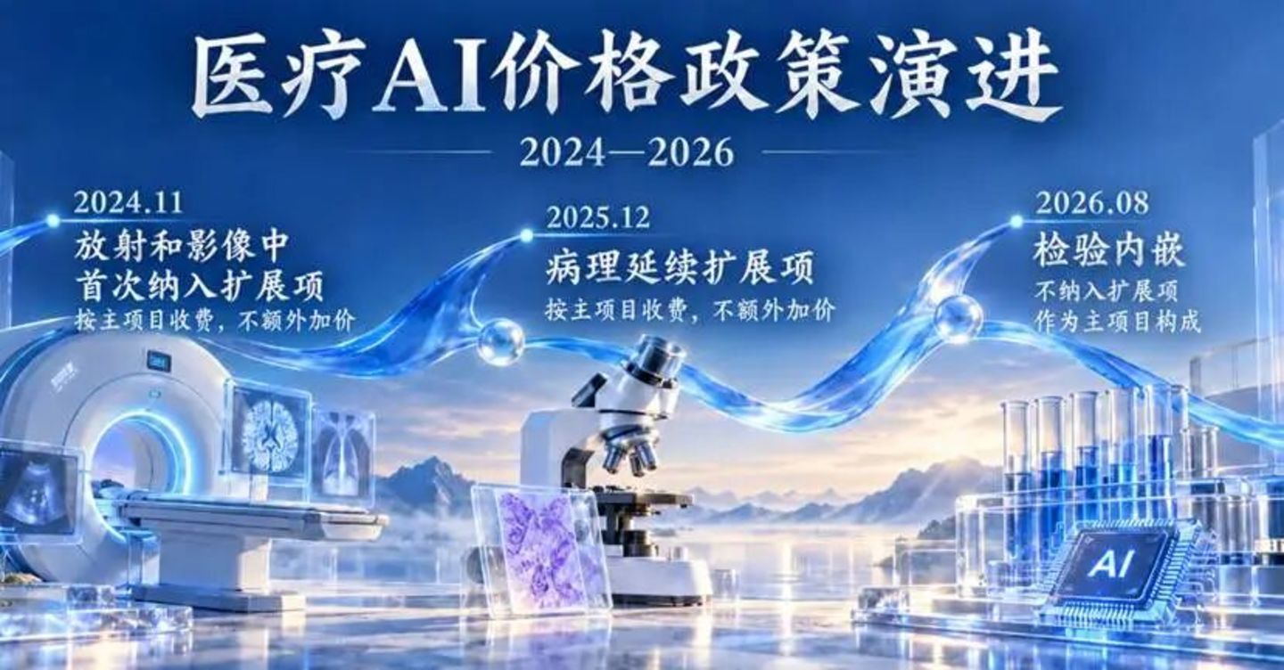 医疗AI诊断:为什么很难成为一门独立生意? 医疗AI诊断:为什么很难成为一门独立生意?