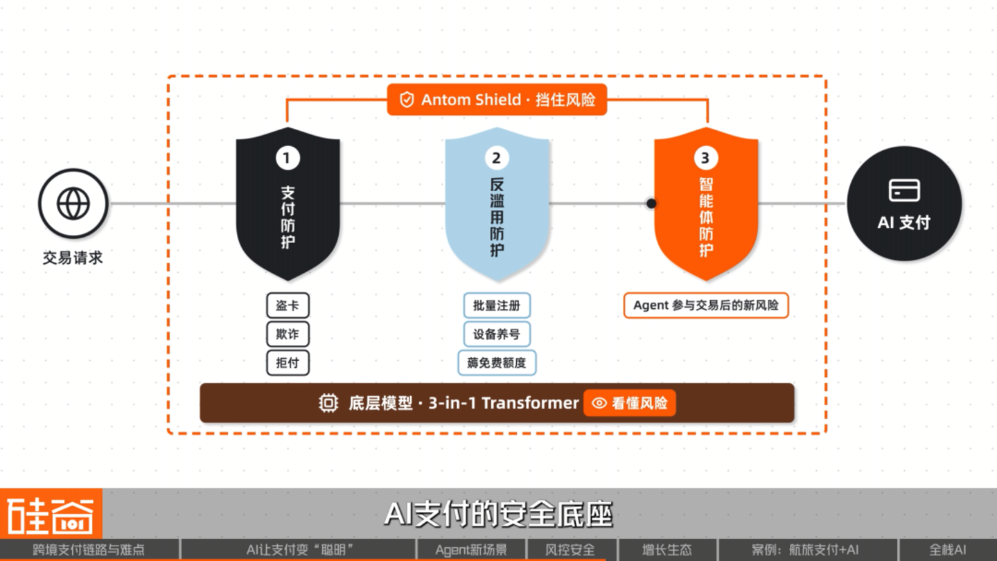 AI重构跨境支付:效率、风控与Agent商业时代 AI重构跨境支付:效率、风控与Agent商业时代