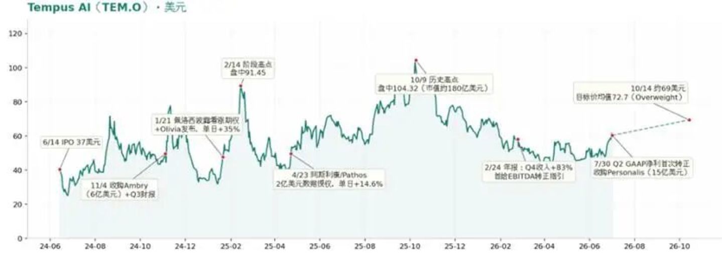 医疗AI诊断:为什么很难成为一门独立生意? 医疗AI诊断:为什么很难成为一门独立生意?