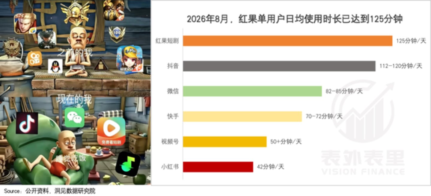  红果撼动腾讯游戏？5位玩家的真实故事