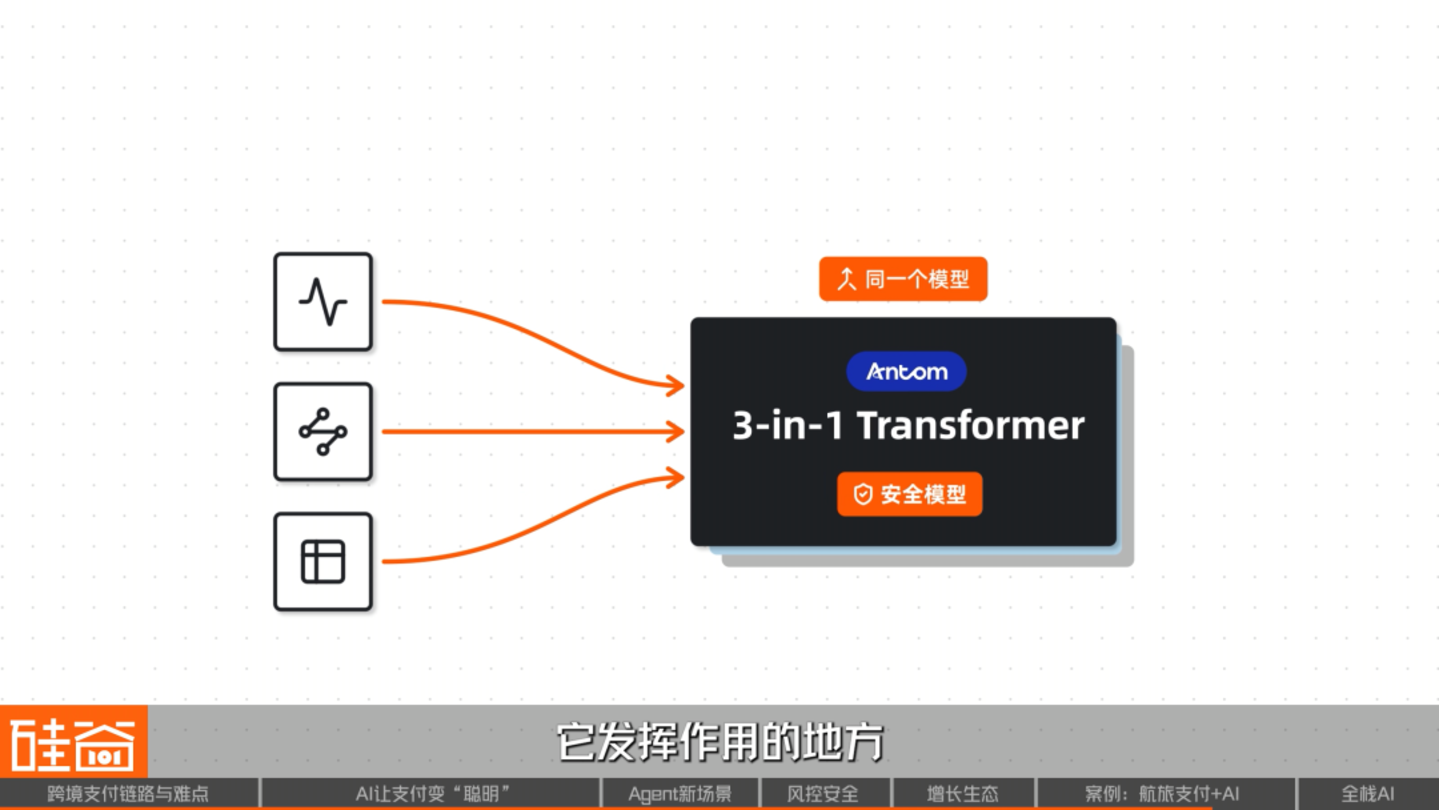 AI重构跨境支付:效率、风控与Agent商业时代 AI重构跨境支付:效率、风控与Agent商业时代