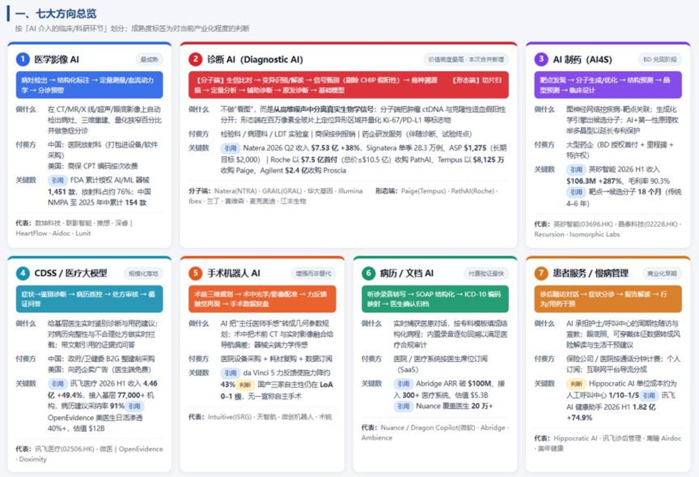 医疗AI诊断:为什么很难成为一门独立生意? 医疗AI诊断:为什么很难成为一门独立生意?