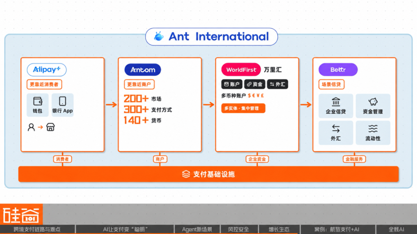AI重构跨境支付:效率、风控与Agent商业时代 AI重构跨境支付:效率、风控与Agent商业时代