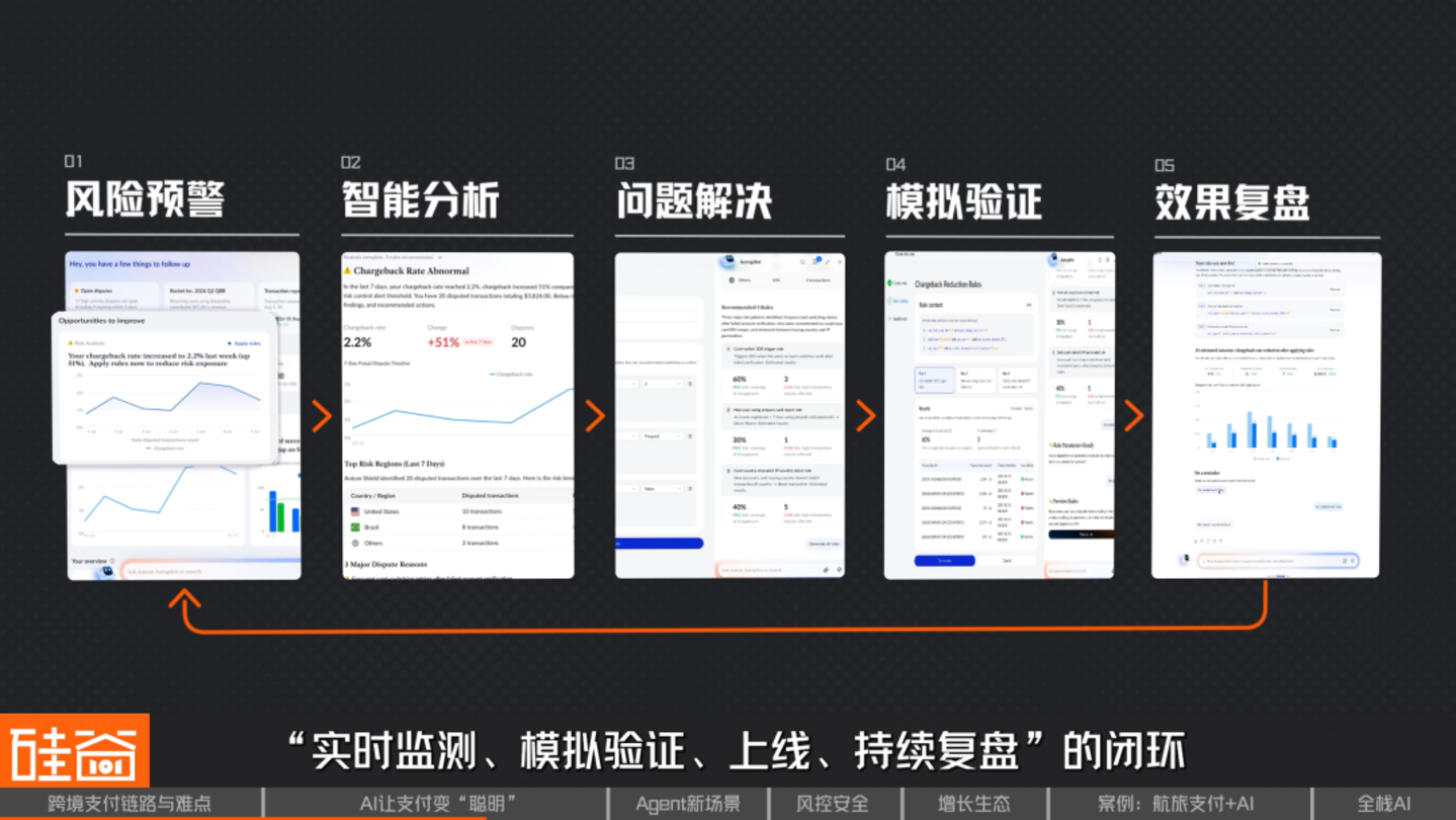 AI重构跨境支付:效率、风控与Agent商业时代 AI重构跨境支付:效率、风控与Agent商业时代