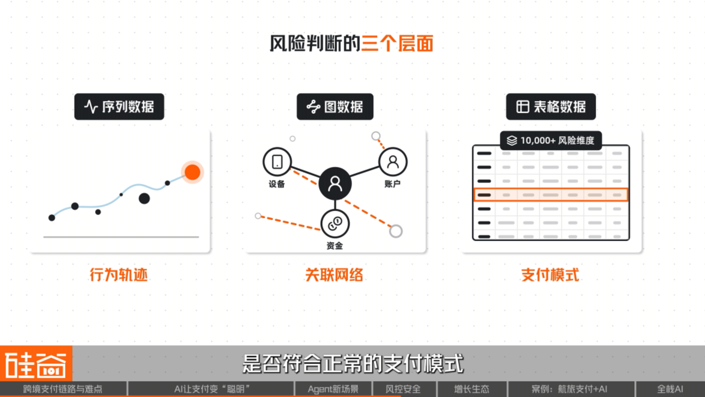 AI重构跨境支付:效率、风控与Agent商业时代 AI重构跨境支付:效率、风控与Agent商业时代