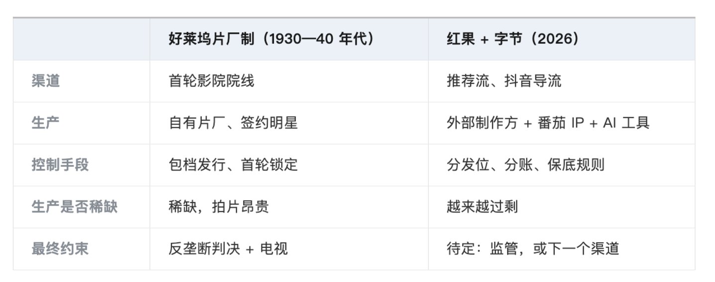 红果、Seedance 与字节:短剧观察札记 红果、Seedance 与字节:短剧观察札记